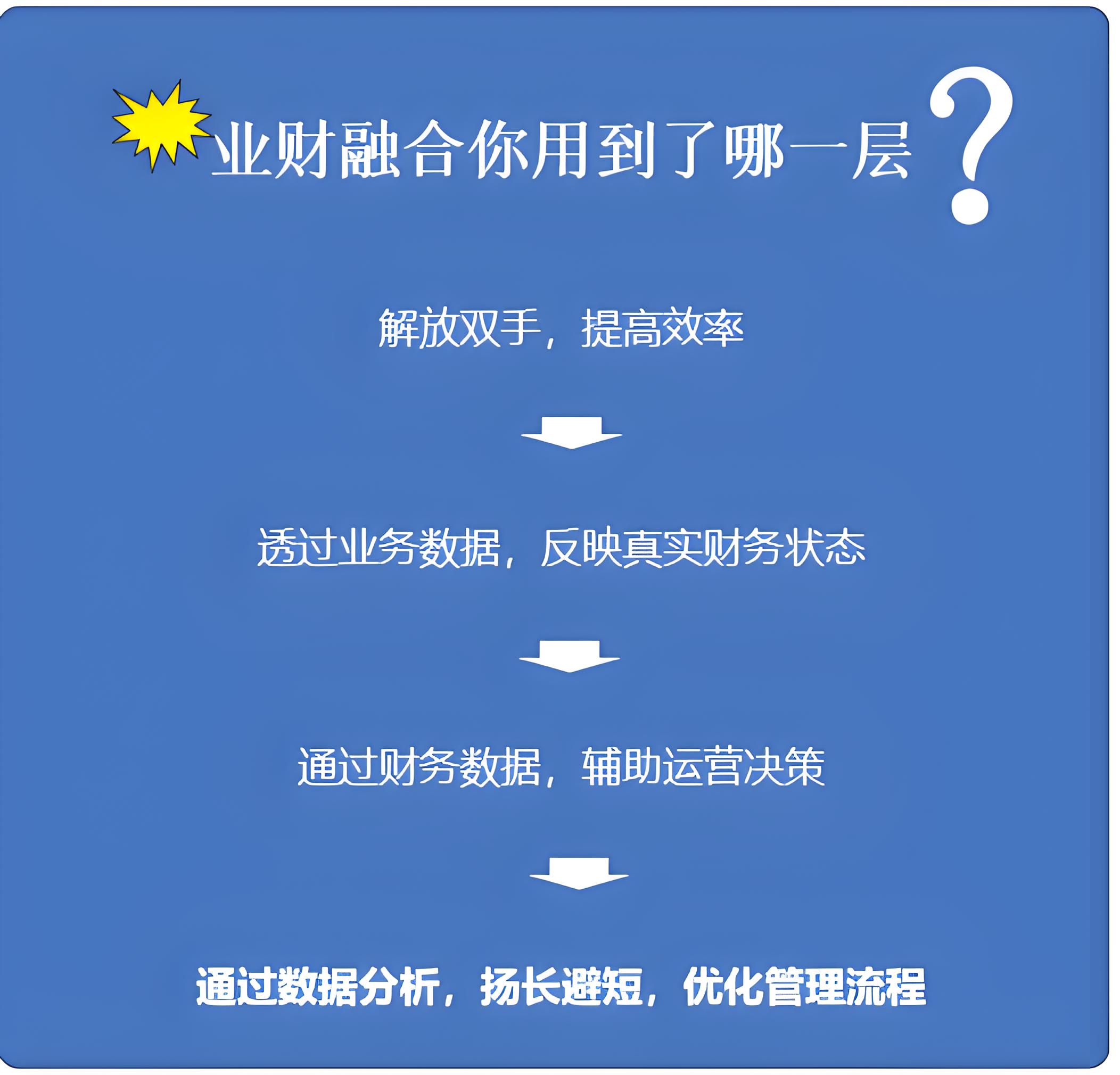 业财一体化方案