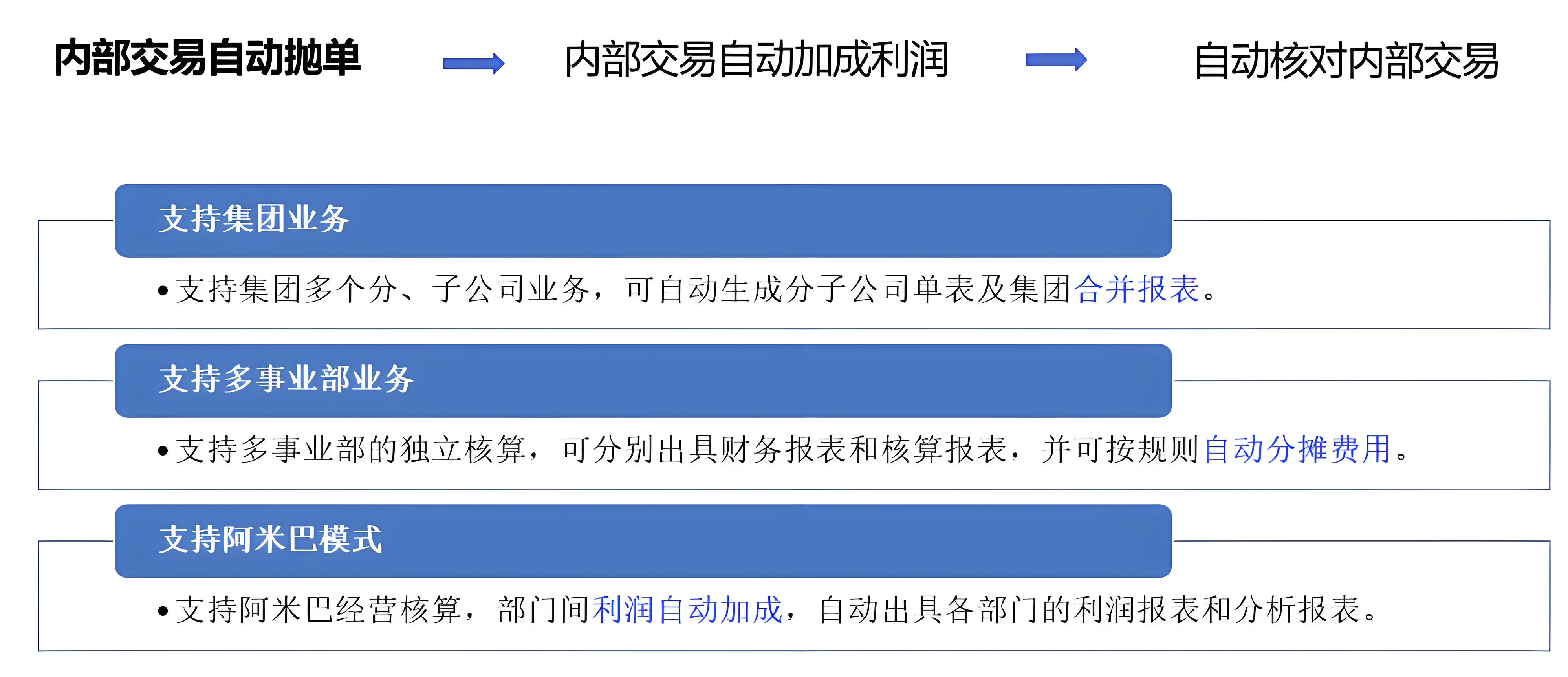 支持集团化或多事业部